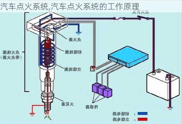 汽车点火系统,汽车点火系统的工作原理