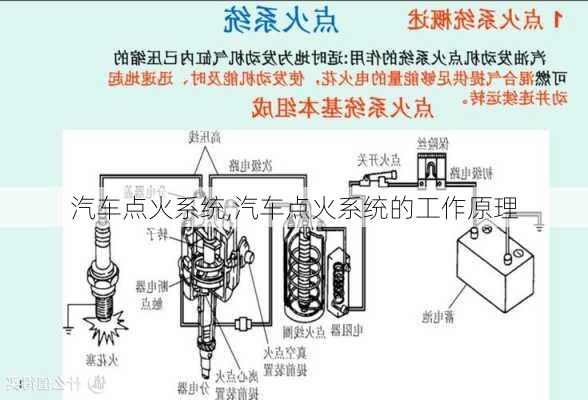 汽车点火系统,汽车点火系统的工作原理